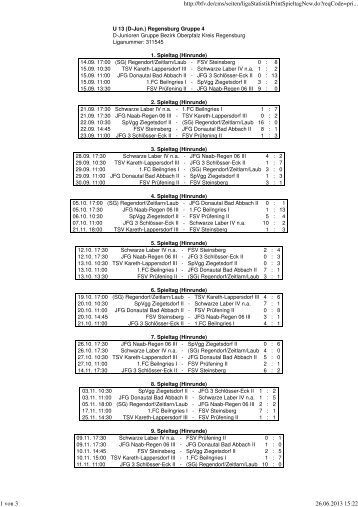 d2.pdf - JFG Donautal Bad Abbach e.V.