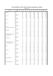 Welt-Pro-Kopf-Verbrauch ausgewÃ¤hlter Erzeugnisse - BMELV-Statistik
