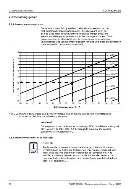 HVAC Systems - GEA Happel Belgium