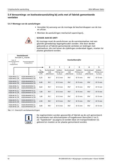 HVAC Systems - GEA Happel Belgium