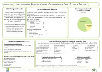 Licence professionnelle INTERVENTION SOCIALE ... - OFIVE - Lille 3