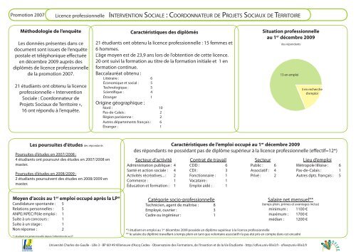 Licence professionnelle INTERVENTION SOCIALE ... - OFIVE - Lille 3