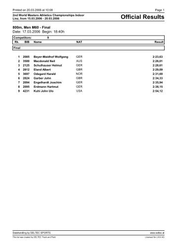 Official Results - Masters Athletics