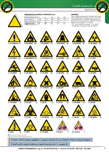 Segnaletica di sicurezza : pericolo - Logismarket