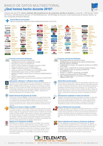 BANCO DE DATOS MULTISECTORIAL - Telematel