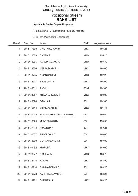 Vocational Stream RANK LIST - Tamil Nadu Agricultural University