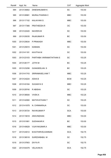 Vocational Stream RANK LIST - Tamil Nadu Agricultural University