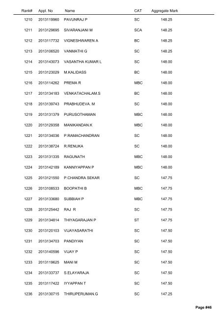 Vocational Stream RANK LIST - Tamil Nadu Agricultural University