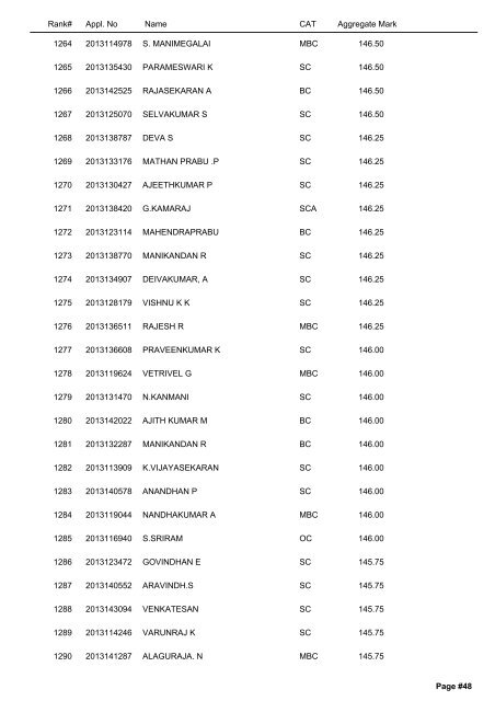 Vocational Stream RANK LIST - Tamil Nadu Agricultural University