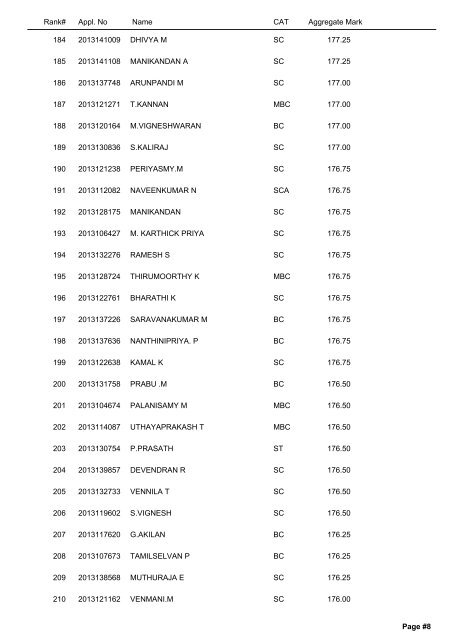 Vocational Stream RANK LIST - Tamil Nadu Agricultural University