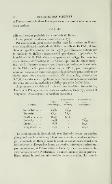 Bulletin des sciences mathématiques