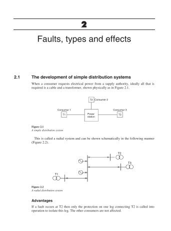 2 Faults, types and effects