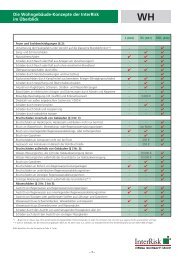 Testsieger Die WohngebÃ¤ude-Konzepte der InterRisk im Ãberblick