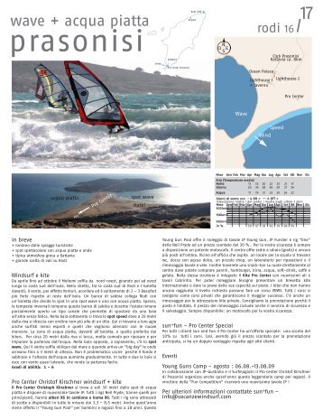 prasonisi - vacanze viaggi windsurf