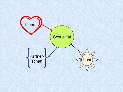 Sexualität und Kommunikation - MAT