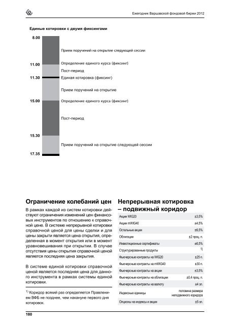 ÐÐ°ÑÑÐ°Ð²ÑÐºÐ°Ñ ÑÐ¾Ð½Ð´Ð¾Ð²Ð°Ñ Ð±Ð¸ÑÐ¶Ð° - GPW