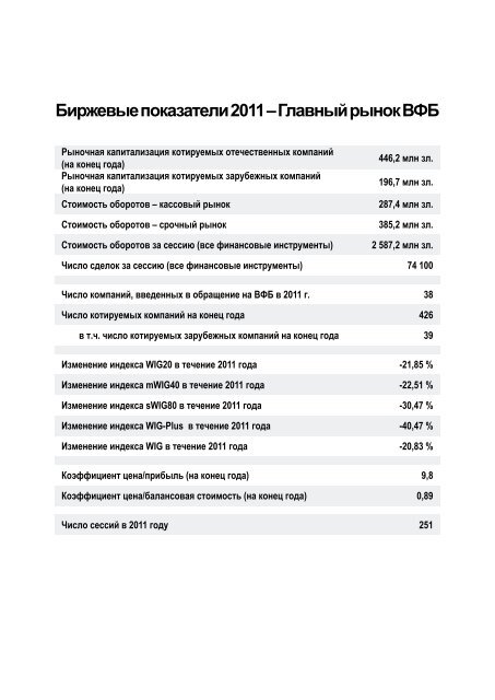 ÐÐ°ÑÑÐ°Ð²ÑÐºÐ°Ñ ÑÐ¾Ð½Ð´Ð¾Ð²Ð°Ñ Ð±Ð¸ÑÐ¶Ð° - GPW