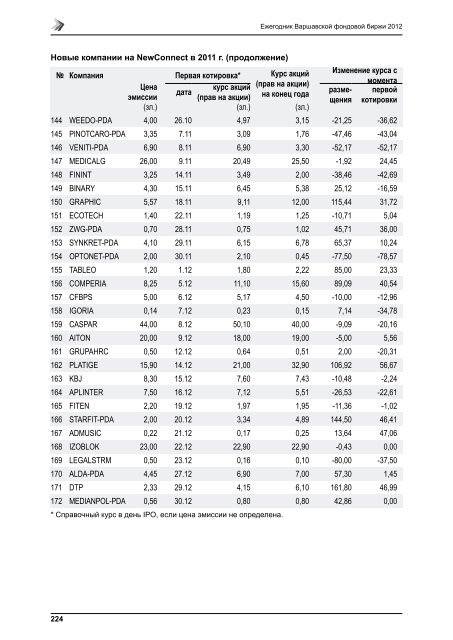 ÐÐ°ÑÑÐ°Ð²ÑÐºÐ°Ñ ÑÐ¾Ð½Ð´Ð¾Ð²Ð°Ñ Ð±Ð¸ÑÐ¶Ð° - GPW