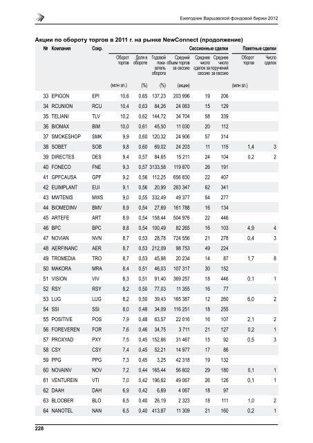 ÐÐ°ÑÑÐ°Ð²ÑÐºÐ°Ñ ÑÐ¾Ð½Ð´Ð¾Ð²Ð°Ñ Ð±Ð¸ÑÐ¶Ð° - GPW