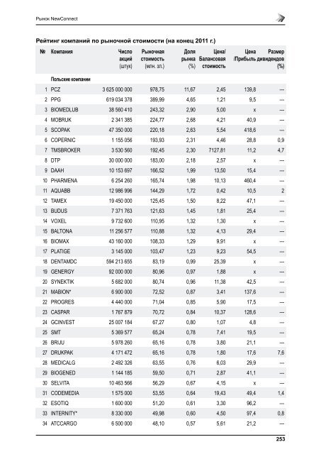 ÐÐ°ÑÑÐ°Ð²ÑÐºÐ°Ñ ÑÐ¾Ð½Ð´Ð¾Ð²Ð°Ñ Ð±Ð¸ÑÐ¶Ð° - GPW