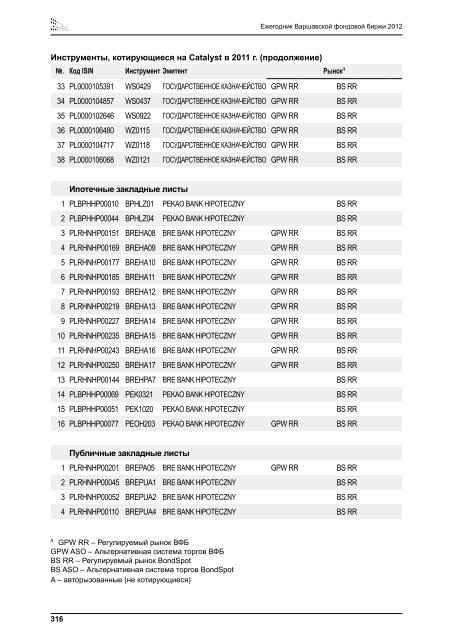 ÐÐ°ÑÑÐ°Ð²ÑÐºÐ°Ñ ÑÐ¾Ð½Ð´Ð¾Ð²Ð°Ñ Ð±Ð¸ÑÐ¶Ð° - GPW