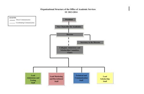 Organizational Structure of the Office of Academic Services SY 2013 ...