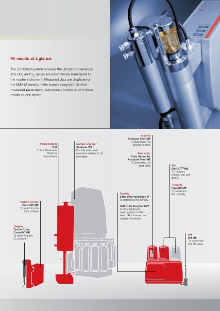 Instruments for Measurement of Dissolved ... - MEP Instruments