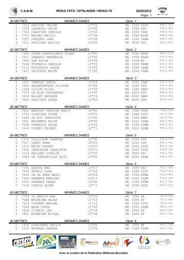 RESULTATS / UITSLAGEN / RESULTS C.A.B.W. 28/05/2012 Page ...