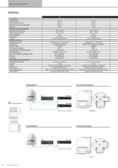 Katalog - FURUNO DEUTSCHLAND