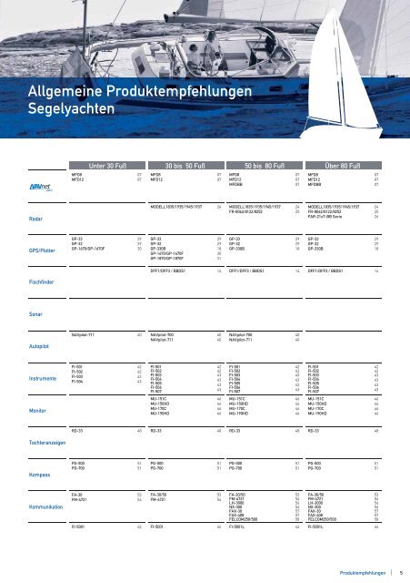 Katalog - FURUNO DEUTSCHLAND