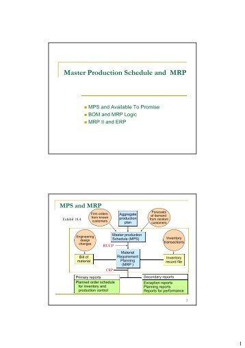 Master Production Schedule and MRP