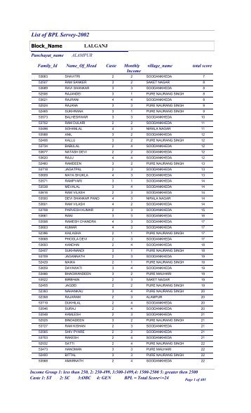 List of BPL Servey-2002 - Raebareli