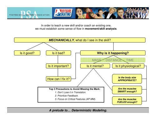 Analysis of Movement - US Figure Skating