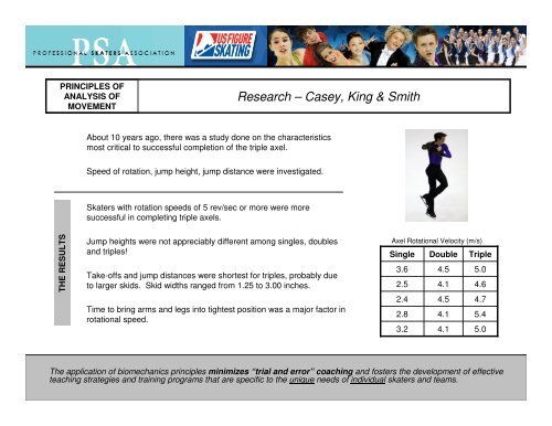 Analysis of Movement - US Figure Skating