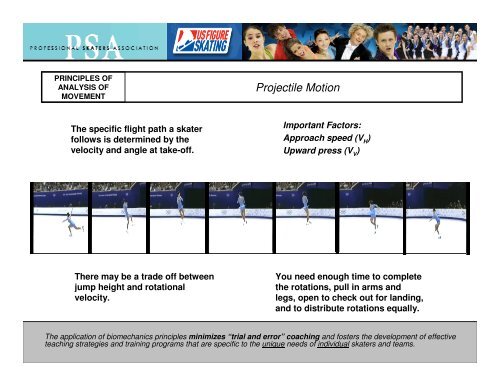 Analysis of Movement - US Figure Skating