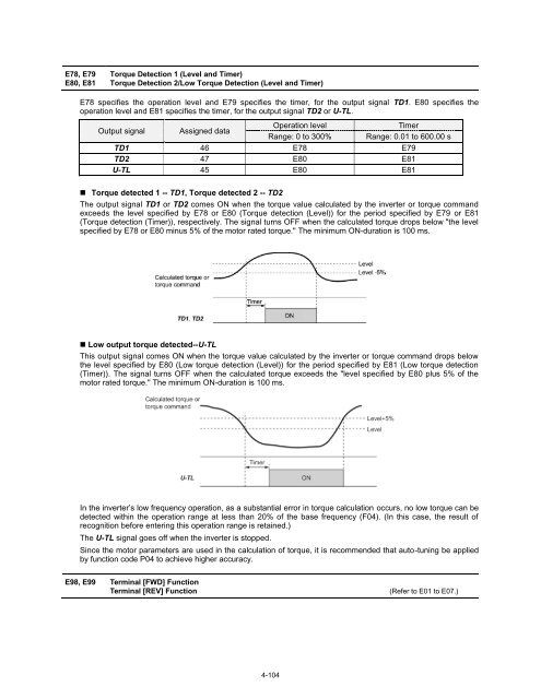 EQ7 Series Instruction Manual - TECO-Westinghouse Motor Company