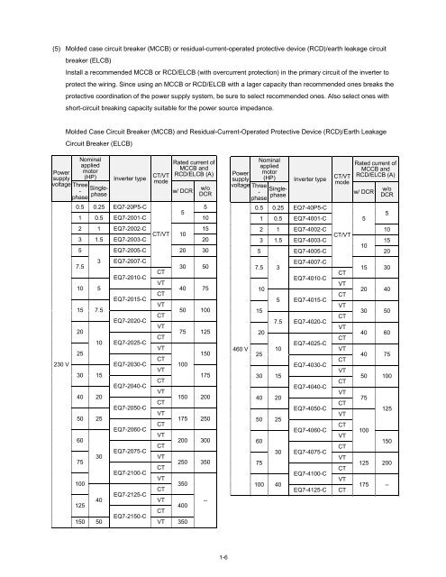 EQ7 Series Instruction Manual - TECO-Westinghouse Motor Company