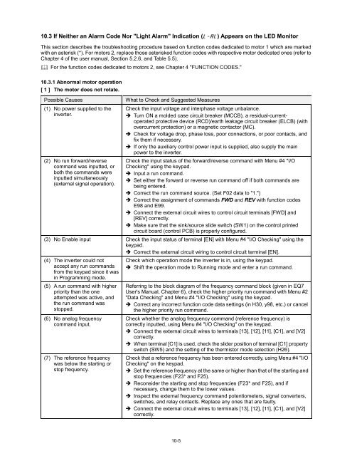 EQ7 Series Instruction Manual - TECO-Westinghouse Motor Company