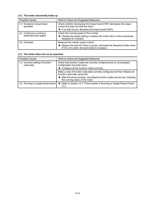 EQ7 Series Instruction Manual - TECO-Westinghouse Motor Company