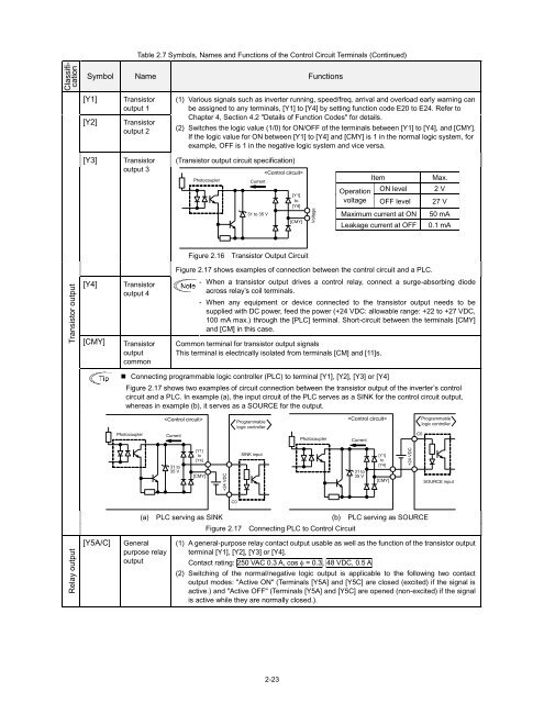 EQ7 Series Instruction Manual - TECO-Westinghouse Motor Company