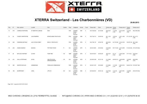 XTERRA Switzerland - Les CharbonniÃ¨res (VD) - Triathlon MÃ¢con ...