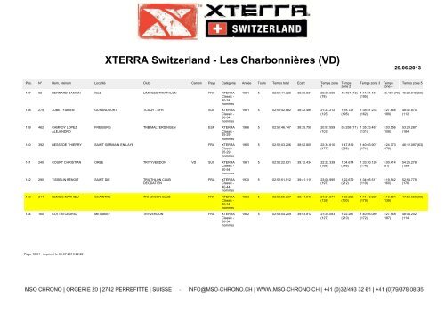 XTERRA Switzerland - Les CharbonniÃ¨res (VD) - Triathlon MÃ¢con ...