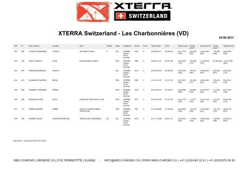 XTERRA Switzerland - Les CharbonniÃ¨res (VD) - Triathlon MÃ¢con ...