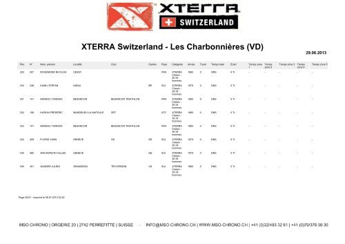 XTERRA Switzerland - Les CharbonniÃ¨res (VD) - Triathlon MÃ¢con ...