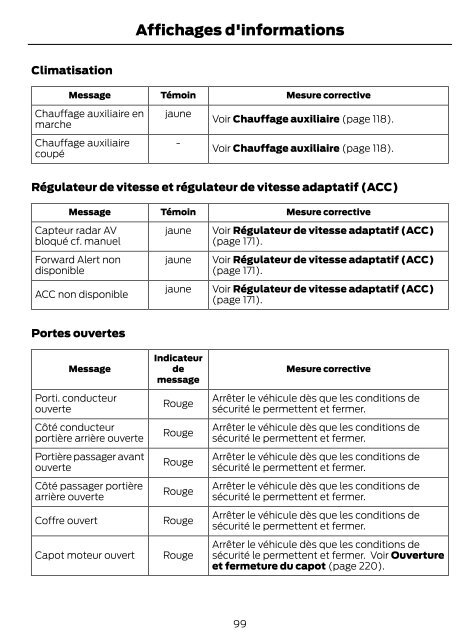 FORD FOCUS Manuel du conducteur - Ford MAROC