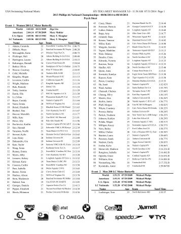 2014 Nationals - Psych Sheet