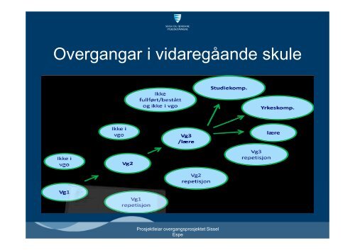 Ny GIV - Sogn og Fjordane fylkeskommune