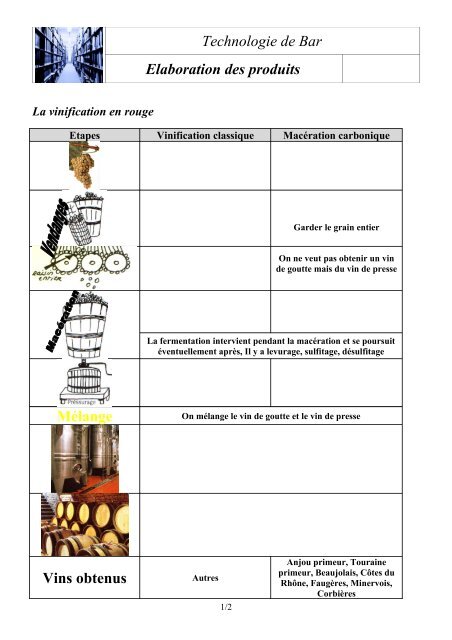 La vinification en rouge - c2hnbs.com