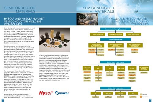 Henkel Semiconductor Solutions