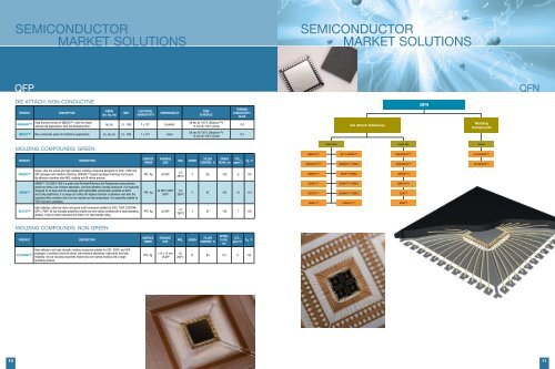 Henkel Semiconductor Solutions